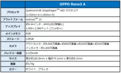 新端末スペック表-1