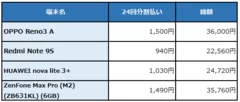 新端末料金表(税別)