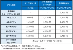 プラン月額料金(税別)