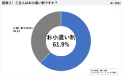 図表２