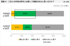 図表４