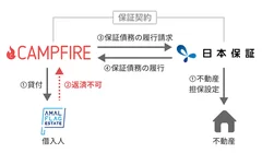 保証のイメージ図