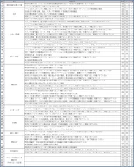 イベント開催における50の基本確認項目(マスターチェックシート)