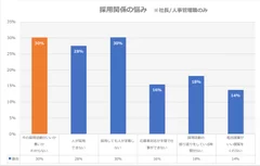 市場調査の結果