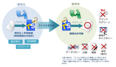 テレワークで利用するファイルの不正利用防止ソフト「トランセーファー BASIC Ver.3.3／PRO Ver.2.0」に安全性のアップや新機能を追加し7月13日販売開始