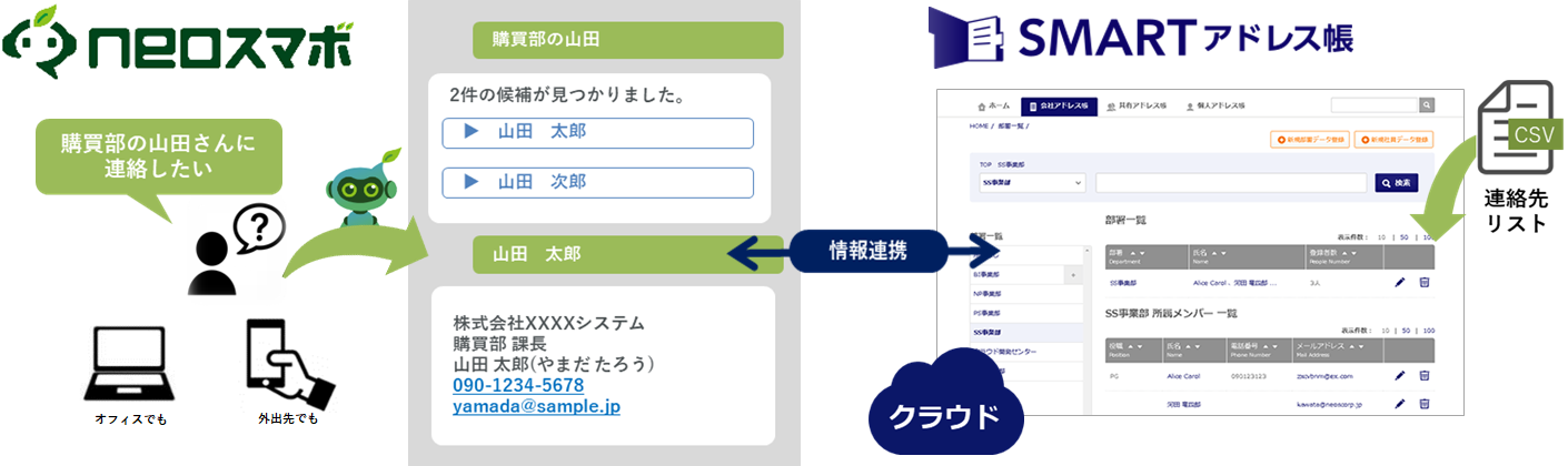 社員や顧客の連絡先をクラウド管理 Botで簡単検索 チャットボットサービス Neoスマボ クラウド 型アドレス帳と連携した 電話帳bot をリリース ネオス株式会社のプレスリリース