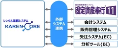 KAREN-CORE 新機能イメージ