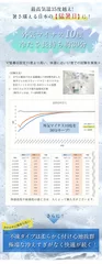 温度の持続性は調査済みです。