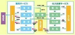 商い哲人ＥＸ・主な機能