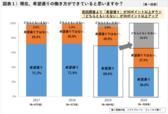 図表１