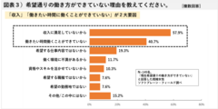 図表３