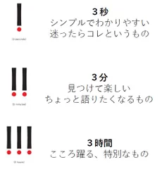 MDコンセプト