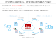 令和2年7月豪雨における現場報告アプリ『Smart Attack』の無償提供を発表