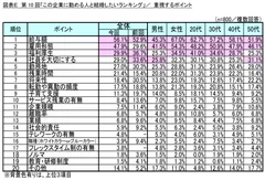 図表E_重視するポイント