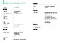 第1章 葬儀後の主な法要・手続きの流れ