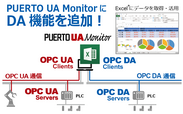 OPC UAとDAデータをExcel(R)上で活用！ExcelアドオンのOPC UAクライアントソフト「PUERTO UA Monitor」にDA機能を追加、2020年8月20日から12月31日までモニター募集