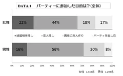 参加目的(全体)