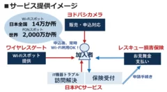 サービス提供イメージ