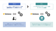 業務アプリ作成ツール「kintone」と企業システムや外部クラウドサービスとの連携を誰でも簡単にノンプログラミングで実現