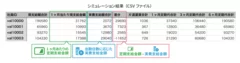 シミュレーションのイメージ画像