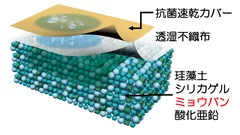 柔らか珪藻土内部構造