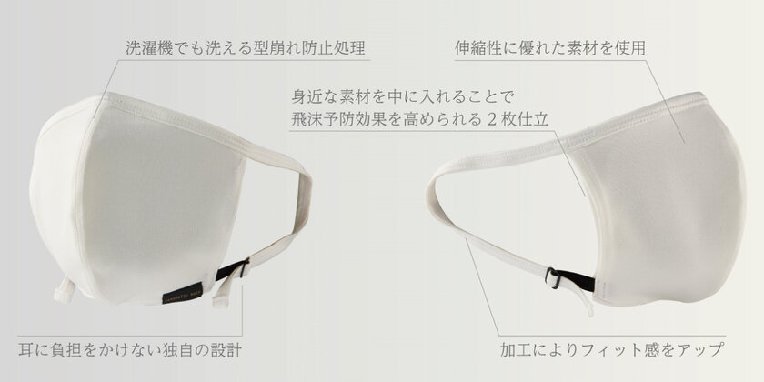 プロレスマスク職人が開発した究極の感染対策マスク 販売6 000枚達成 夏カラー販売開始 Pukupuku工房のプレスリリース