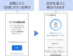 スマホの健康診断