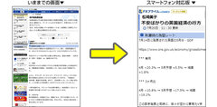 人気コンテンツ「井戸端為替会議」もスマホ対応で読みやすくなりました！