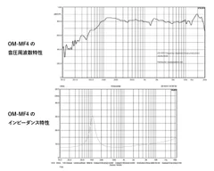 『OM-MF4』周波数特性・インピーダンス特性