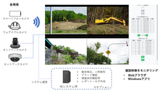 遠隔映像監視システムで、新型コロナ対策に配慮した安全な環境を構築