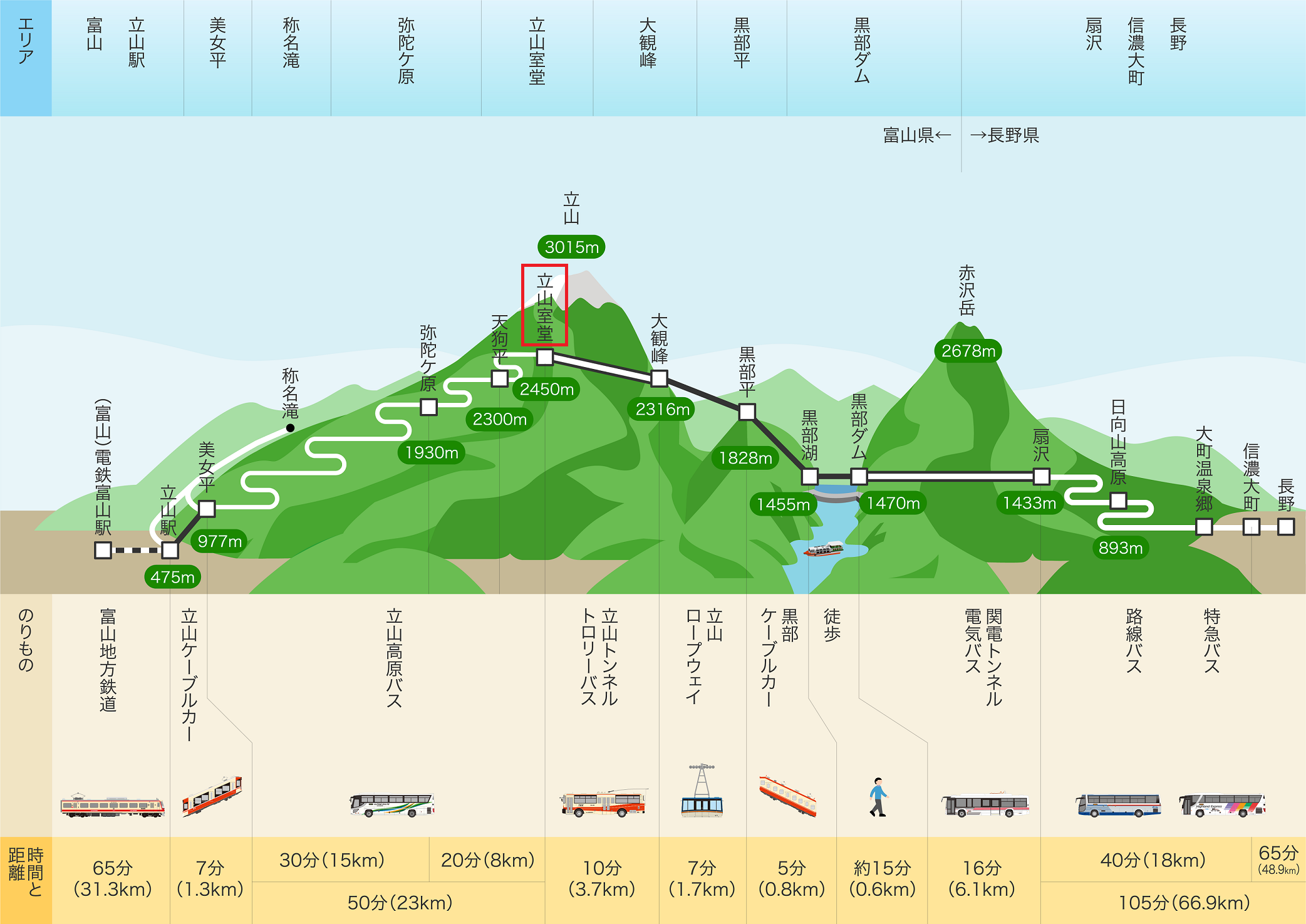 立山黒部貫光 立山黒部アルペンルート 片道乗車券(2枚) 23.11.30迄 www