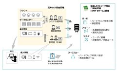 アエルプランニング、テレワーク時代のIT資産管理　「テレワーク対応ITAM-Eサービス」を提供開始