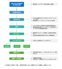 サービスの流れ(一例)