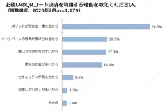 お使いのQRコード決済を利用する理由を教えてください。