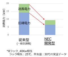 電力削減イメージ