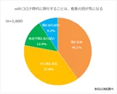 withコロナ時代に旅行することは、他者の目が気になる