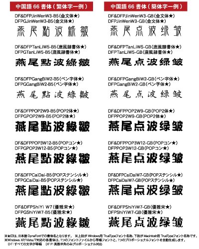 簡体字・繁体字各33書体の合計66書体を収録 『DynaFont 中国語66書体 TrueType Hybrid』10月7日発売 ｜ダイナコムウェア 株式会社のプレスリリース