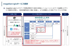 サービス概要