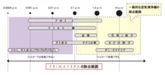 プリマヴェーラサークルPRO【11】