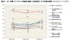 図3-2