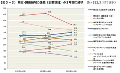 図3-3