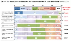 図4-2