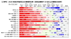 図1-1業種