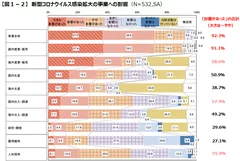 図1-2