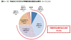 図1-3