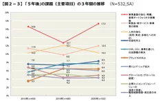 図2-3