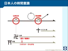 日本における宗教と文字の関係