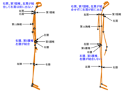 図1と図2