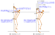 図3と図4