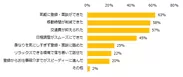 20200917_エン派遣（Web登録・面談）_インターネット上で派遣会社への登録や担当者との面談（Web登録・面談）経験が「ある」と回答した方に伺います。 Web登録・面談を行なってみて良いと思ったことを教えてください。（複数回答可）